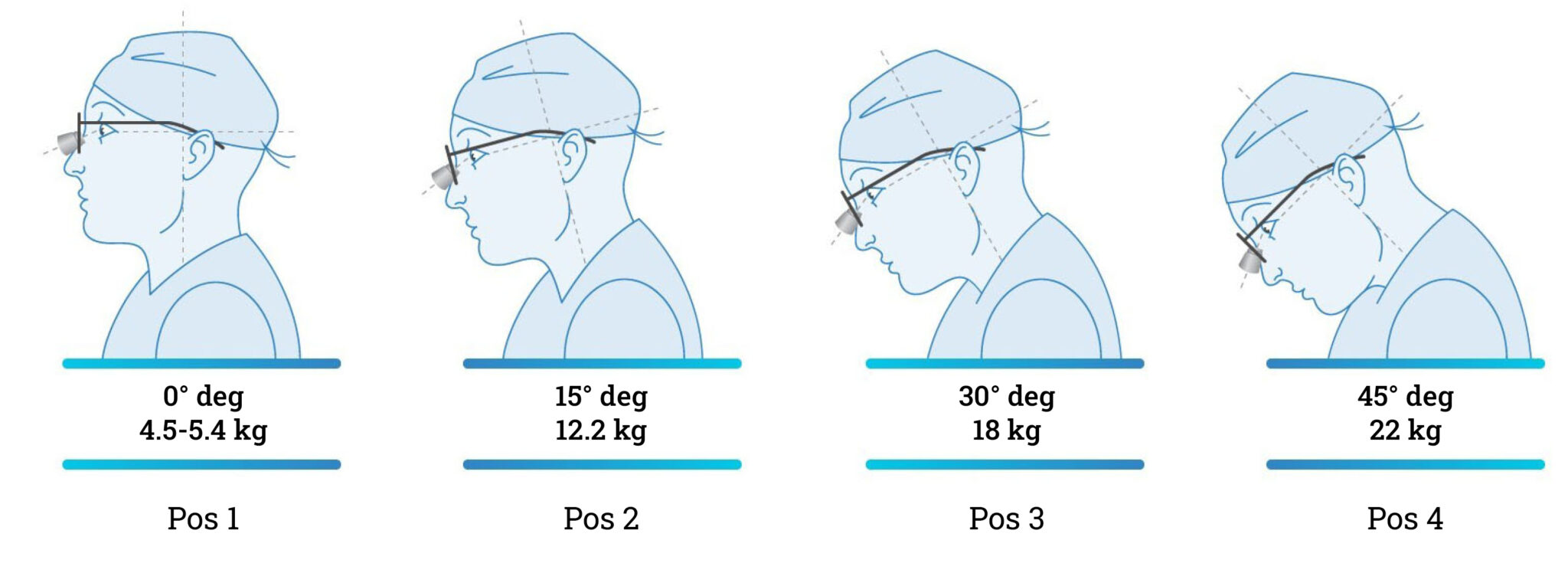 Official Ergo Loupes Showcase Page ADMETEC