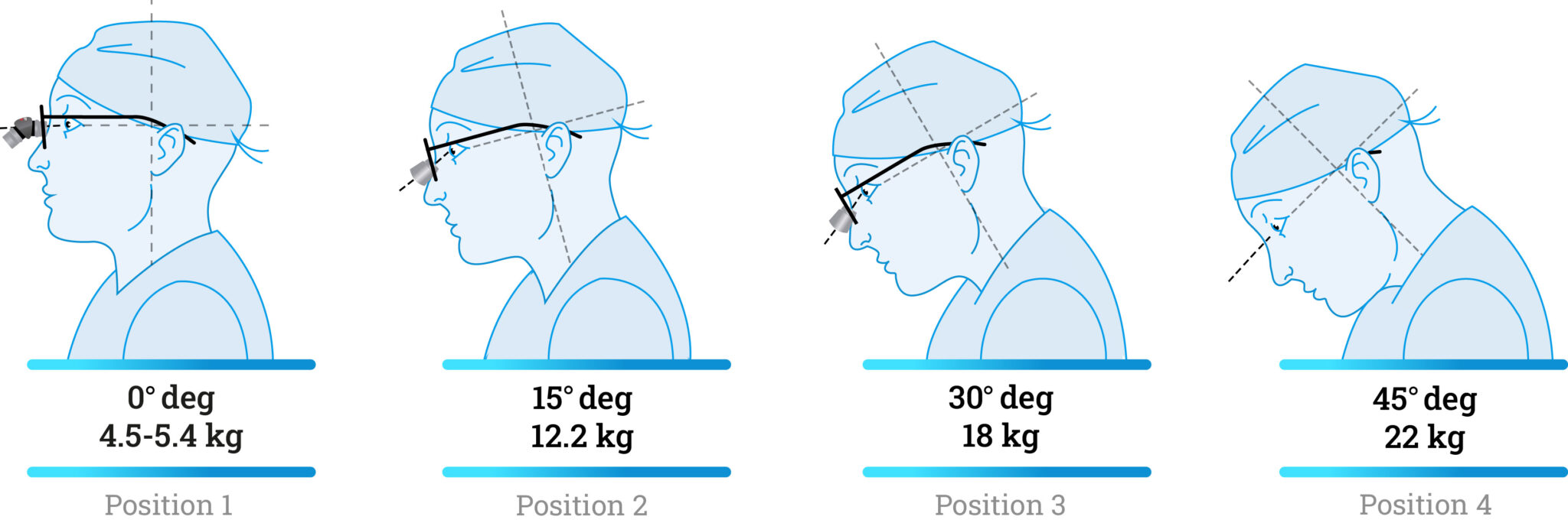 Proper Posture Ergonomic Loupes - MediLoupes